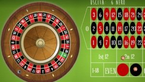 Roulette – Luật và cách chơi game hiệu quả cho người mới